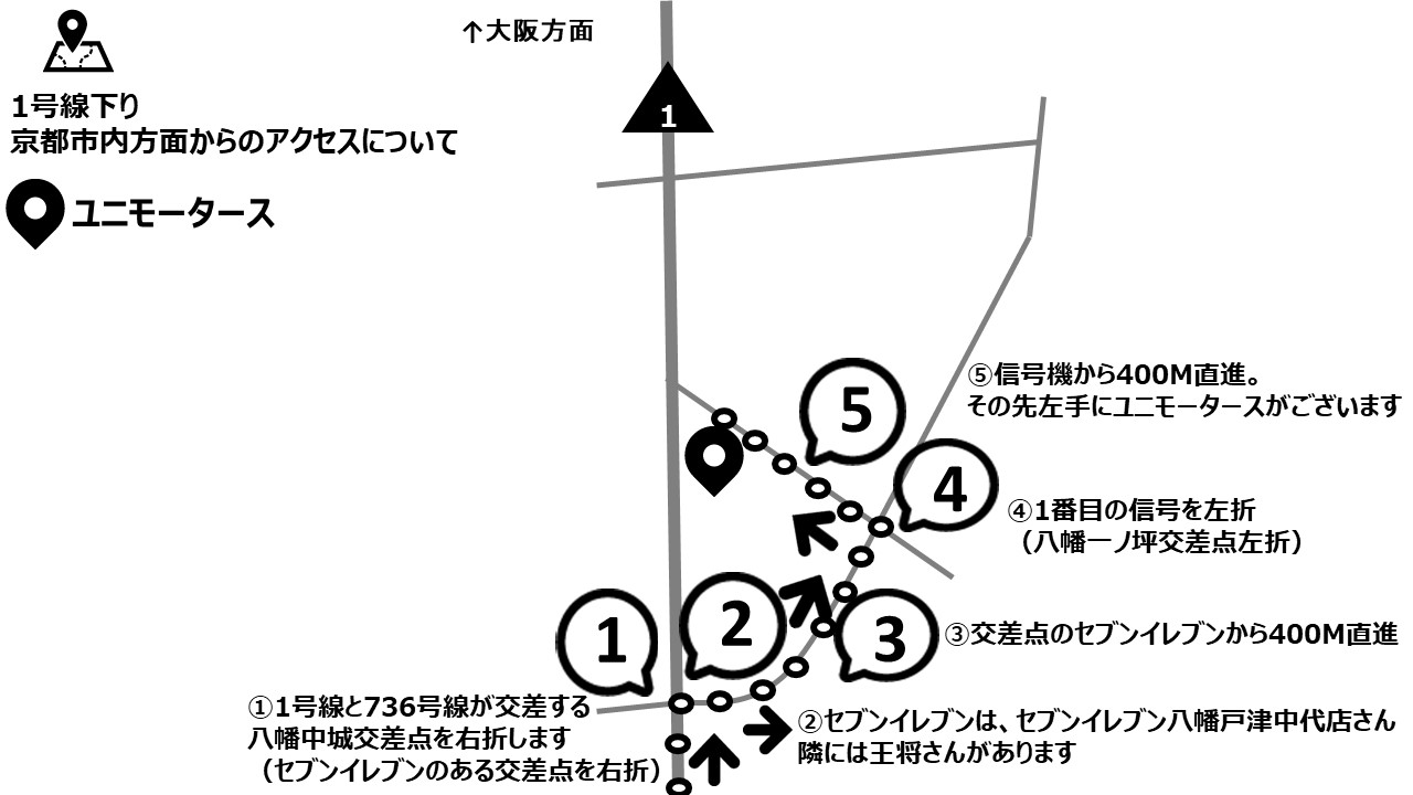 ユニモータース 京都市内からお越しの場合